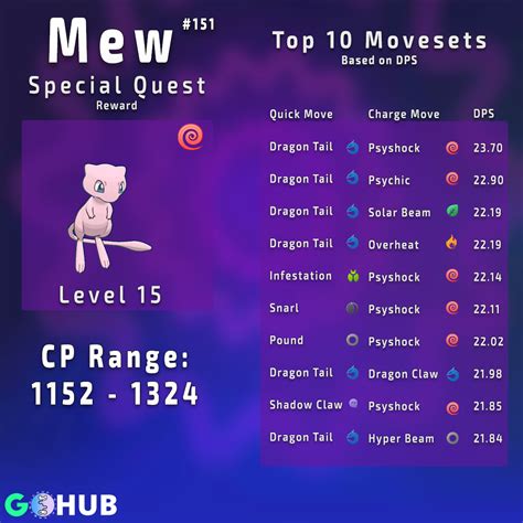 pokemon movesets guide.
